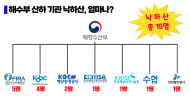임미애 의원, 수산자원공단 낙하산 채용 논란 비판... “기관의 자존심과 명에가 건린 일..”
