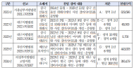 중국, 베트남 등 국경 넘은 불법 경마 …고작 14명인 불법 경마 사이트 대응 인력 확대 필요”