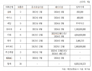 2012 부실 저축은행서 나온 미술품, 온라인경매로 헐값 처분