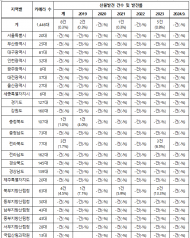 최근 5년간 산불감시 CCTV 발견... 산불 0.3%에 불과