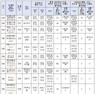 백승아 의원, 김치 25억 학교납품업체 원산지 미표시로 적발돼도 솜방망이