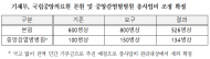“국립중앙의료원 신축·이전 부실공사 우려”