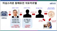 지난 15년간 석유개발로 14조 원 손실낸 석유공사...‘안 갚아도 되니 일단 땅부터 파라’, 종잣돈 퍼주는 윤석열 정부