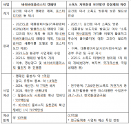 환경부 ‘김건희 예산’ 약 10억원...연구용역후 수백억 될수도
