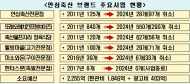 2,255억 투입... '안심축산'환경사업 실패로 귀결될 판