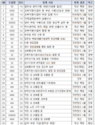 최근 5년간 농·축협 조합장 징계 30건...배임·횡령·성희롱·직장 내 괴롭힘 등 다양