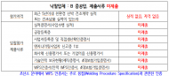 서울 SH공사, 입찰서류 없이 조선소 건조계약 체결!!
