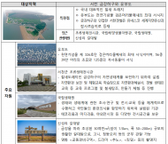 환경부, 서천 ‘금강하구와 유부도’, 11월 생태관광지로 선정