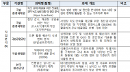 환경부,  2024년 환경 데이터 분석·활용 성과공유대회 개최