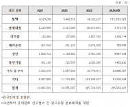 백승아 의원, 불법 스팸문자는 가정파괴범... 통신 3사 환경 대책 실효성 의문