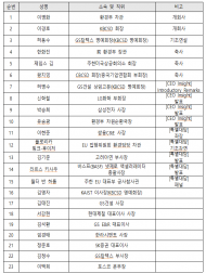 환경부-산업계, 순환경제사회로 신속한 전환을 위한 논의의 장 마련