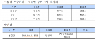 환경부, 공공폐수처리시설 운영․관리 최우수...지자체로 청주시 등 3곳 선정