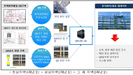 환경부, 여수산단 배관사고 예방 위해 민관 맞손
