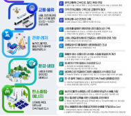 환경부, 시화호 발전전략 종합계획(마스터플랜) 확정
