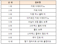 스타벅스 2024년 TOP 10 음료 공개...카페 아메리카노, 카페 라떼가 15년간 부동의 1, 2위