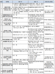 환경부, 환경 정책, 2025년 이렇게 달라집니다