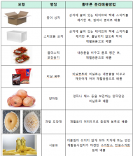 환경부, 설 연휴 기간에도 국민 안전·편의 관리에 만전