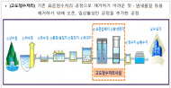 서울시, 원수부터 가정까지 수질검사 항목 확대로 엄격한 수질관리...아리수, 믿고 드세요