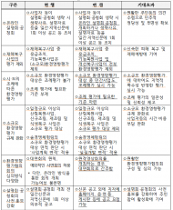 환경부,환경영향평가 절차 간소화로  신속한 재해복구사업 추진 가능