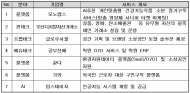 하나은행, 스타트업 발굴ㆍ육성 프로그램  '하나원큐 애자일랩 16기' 선발