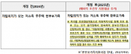 오금란 시의원,  한부모가족 매입임대주택 신청대상 확대