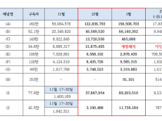 정일영 의원,  최근 두 달, 극우·보수 유튜브 10개 총수입 ‘억소리’