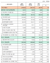 환경부, 올해 상반기 하수도사업 실집행률 70% 목표로 재정집행 추진