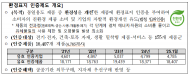 환경부.한국환경산업기술... 환경표지 인증기준 적합원료 공급사 상시 모집