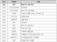 환경부,  ‘세계 환경의 날’ 기념행사  준비 전담반(TF) 출범