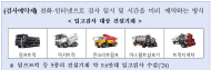 10일부터 전국 18개 건설기계 검사소 입고검사 예약제 전면 시행