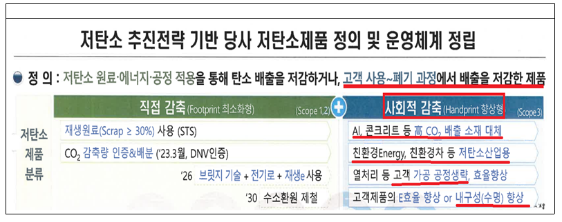 포스코홀딩스㈜ 이미지