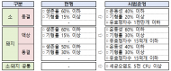 농촌진흥청, 4월 24~25일, 전국 검사기관 대상 교육·간담회 개최
