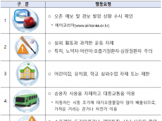 환경부, 오존 발생 원인물질 집중 감시 및 저감기술 지원, 국민행동요령 안내