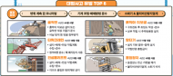 고용노동부, 건설업 고위험 현장에 대한 재해 예방 집중점검