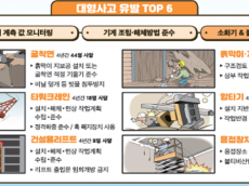 고용노동부, 건설업 고위험 현장에 대한 재해 예방 집중점검
