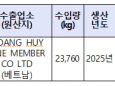 잔류농약 기준 초과 검출 ... 수입 ‘포멜로’ 회수 조치