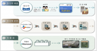 환경부,  버려지던 종이팩, 소비자와 기업 협력으로 고품질 종이로 재탄생