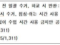 이종배 시의원, “수업시간 학생 휴대폰 사용... 학교 10곳 중 6곳 ‘별도 수거 없이 금지 공지’에 그쳐”