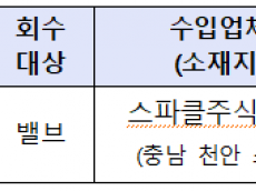 식약처, 무신고 수입 ‘생수통 밸브’ 회수 조치
