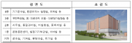 환경부, ‘동물대체시험시설’ 착공식 개최 2026년 10월 완공 예정