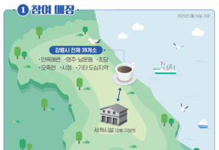 환경부.강원도.강릉시.보증금관리센터 간... 자발적 협약 체결