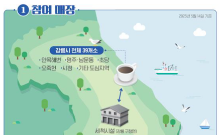 환경부.강원도.강릉시.보증금관리센터 간... 자발적 협약 체결
