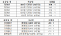 국립자연휴양림관리소, 6월 9일부터 전국 43개 국립자연휴양림 성수기 추첨 접수 시작