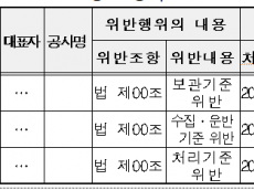 건설폐기물 재활용촉진법 위반사실 공표...대방건설과태료 700만원등