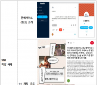 식약처, 단백동화스테로이드 등 온라인 불법판매 게시물 95건 적발