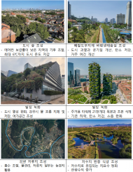 환경부·국립생태원·세계자연보전연맹... 자연기반해법 국제토론회(심포지엄) 개최