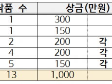 서울교통공사, 유튜브 영상 공모전 ‘서울지하철, 잇다!’ 개최…6월 19일부터 7월 20일까지 한 달간 접수