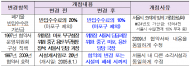 마포구, 서울시 갑질행정에 강력 반발...마포는 서울시민의 쓰레기장이 아니다