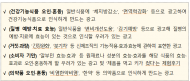 식약처-지자체, 온라인 부당광고 236건 적발