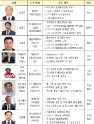 환경부,  녹색산업 해외 발주처‧구매처 초청… 글로벌 그린 허브 코리아 2025 개최